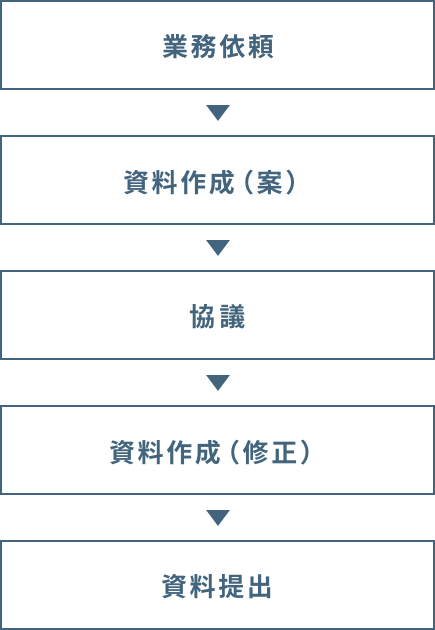 調査設計・資料作成