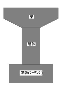 フーチング