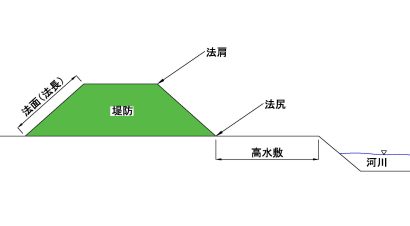 法切りオープンカット工法