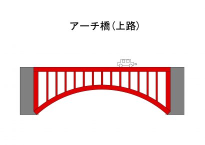 アーチ橋