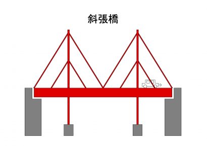 斜張橋